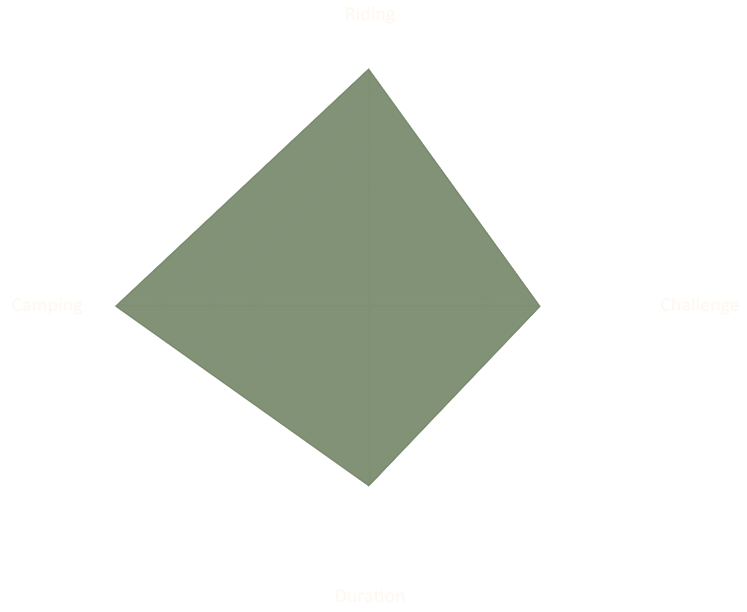 harvest graph
